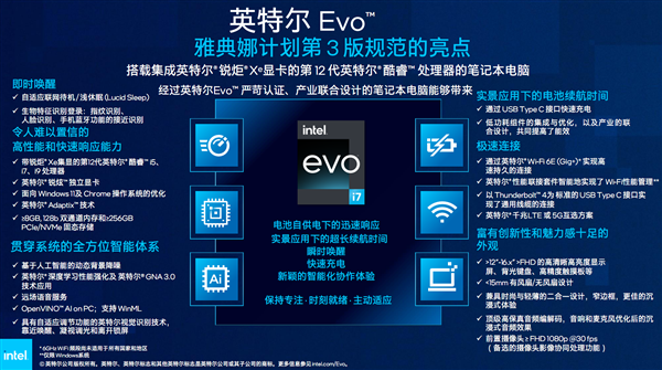12代酷睿EVO笔记本快充升级 Intel：必须使用USBC接口