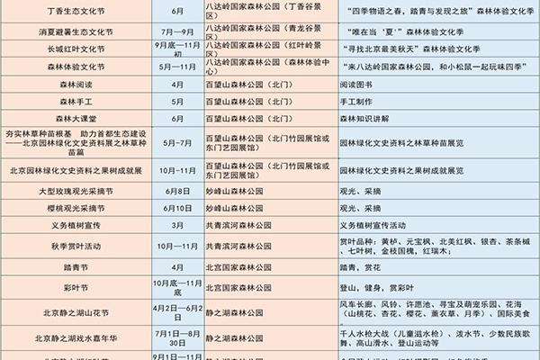 2022北京森林艺术节时间及活动内容