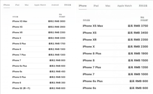 苹果以旧换新价格表最新 iPhone以旧换新折抵价下降