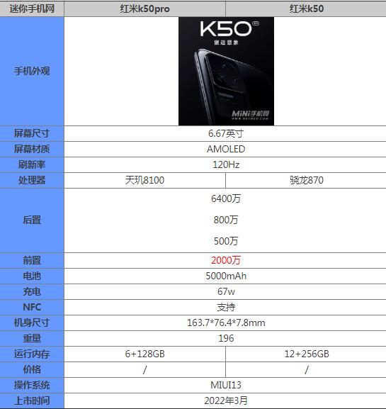 红米k50pro和k50pro+区别 参数配置不同点对比评测